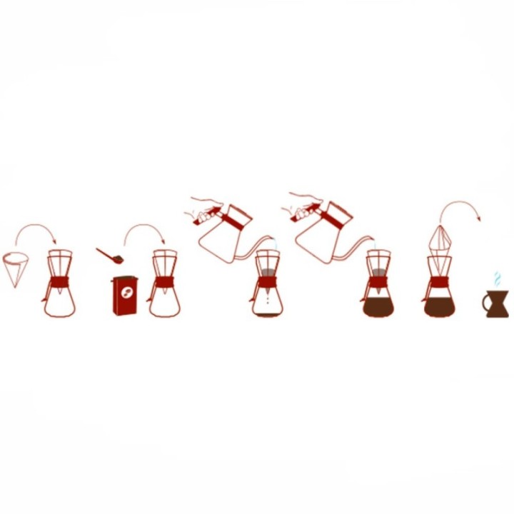 CHEMEX 3 CUPS CLASSIC - 4